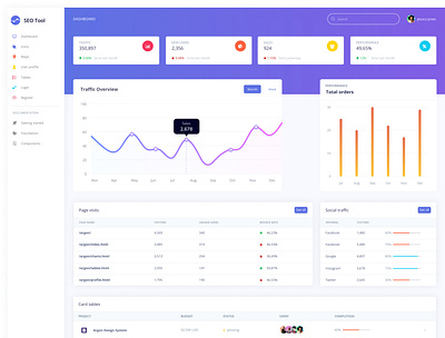 SEO Tool Dashboard branding dashboard ui ux web