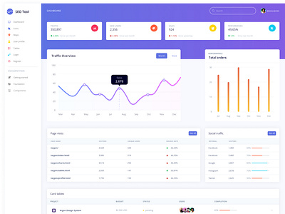 SEO Tool Dashboard