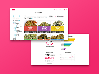 Canny Website box clean e commerce marijuana minimal modern pink stats surf ui website weed