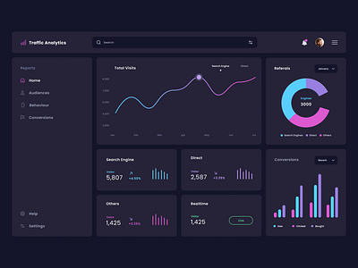 Day 18 -  Analytics Chart