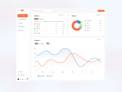 Recruitment Management System crm dashboard design rms ui ux