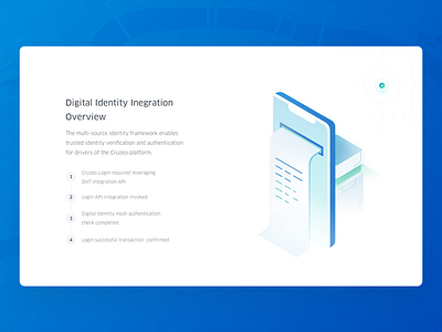 Digital Identity Integration Overview