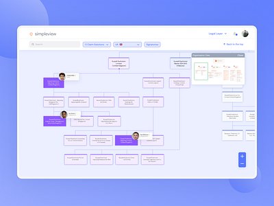 Simpleview - entire company map