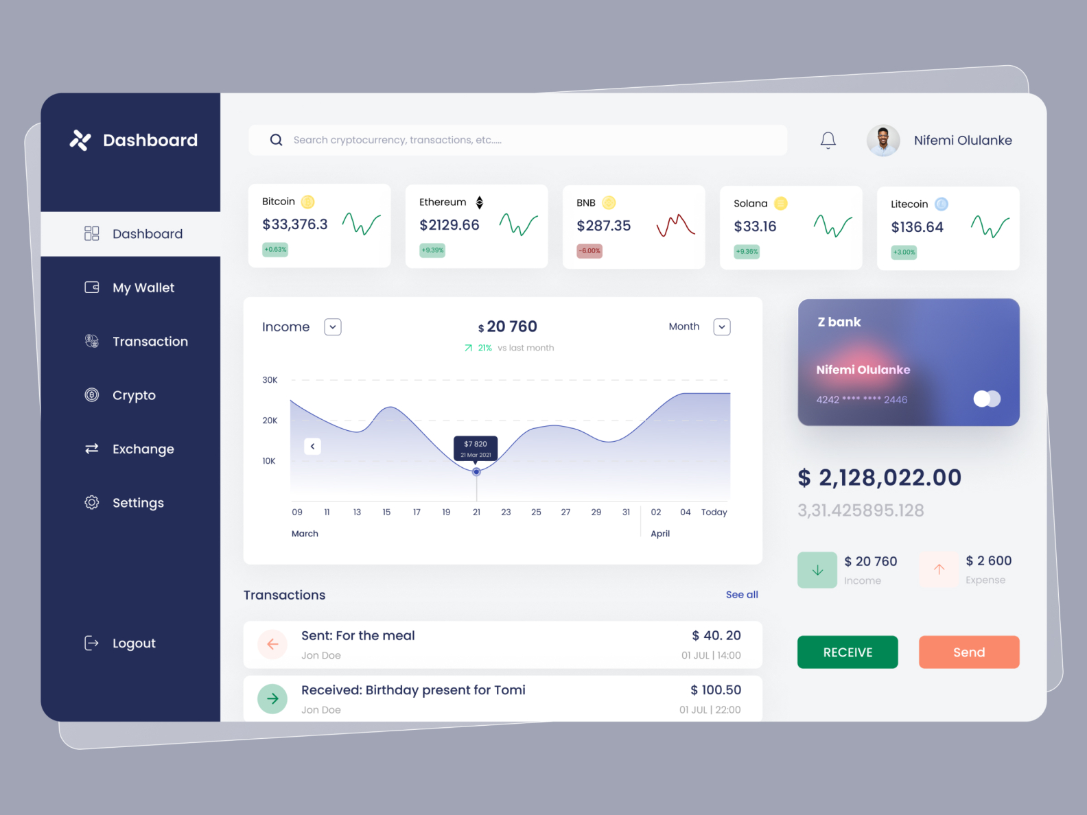 Fintech Dashboard Overview by Nifemi Olulanke on Dribbble