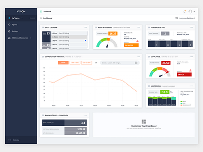 Vision dashboard concept analytics dashboard data graph overview product tools visualization widgets