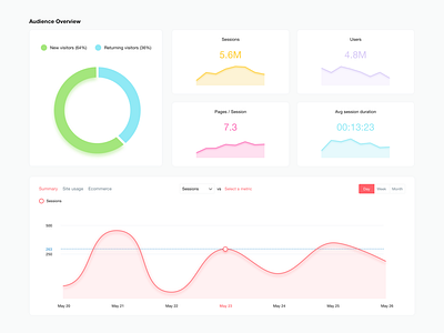 Daily UI 018 Analytics Chart