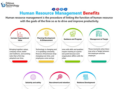 Human Resource Management hrms human resource organization