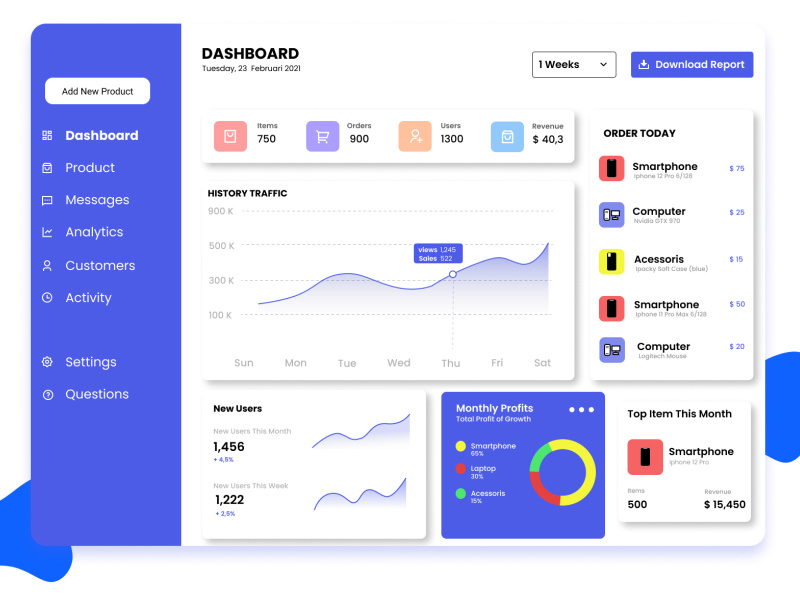 Dashboard by Galih Pandu on Dribbble