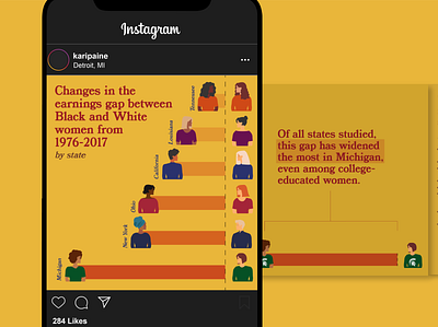 Data Visualization: Racial Wage Gap data visulization data viz dataviz infographic instagram post instagram stories