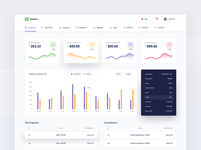 Td Bank Dashboard By Mehedi Hasan For Orizon: Ui Ux Design Agency On 