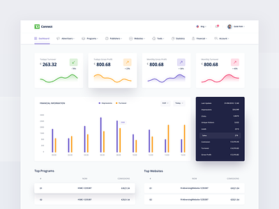 TD Bank Dashboard