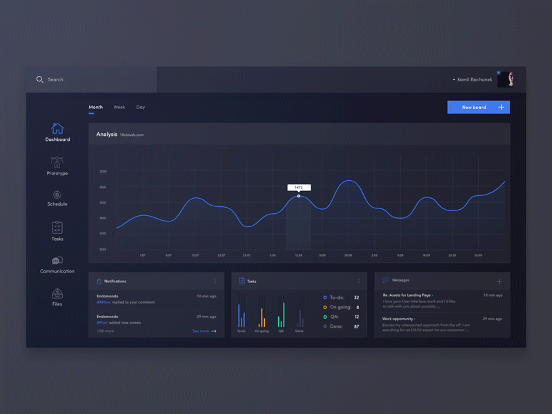 Dashboard Design for Web App 10clouds bachanek crm dark dashboard home interactions kamil product theme webdesign