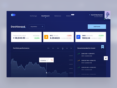 Coinzy Dashboard 💎 10clouds bachanek bitcoin blockchain chart crypto dashboard ui we design web