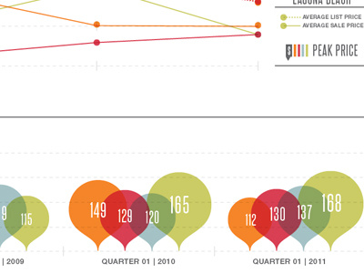 HOM research2 charts colorful data graphic graphs info info graphics infographic information information graphics visualization