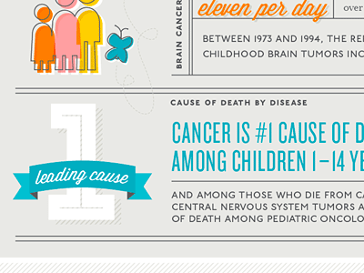 Leading Cause infographic