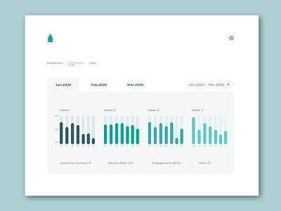 analytics chart dailyui dailyui018