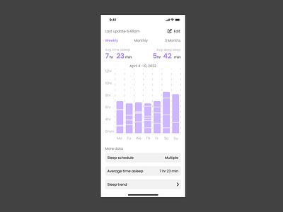 100 Day UI Challenge Day 18 - Analytics Chart 100dayuichallenge analyticschart dailyuichallenge18 design mobile ui uiuxdesign ux