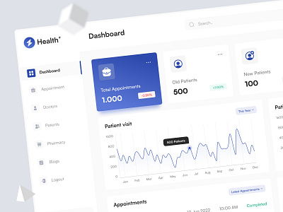 Health+ Dashboard Design 😎✨ branding dashboard design health health dashboard minimal design ui design uiux ux design visual design web application web design