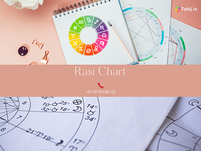 Rasi Chart astrology birthchart birthday card chart onineastrology