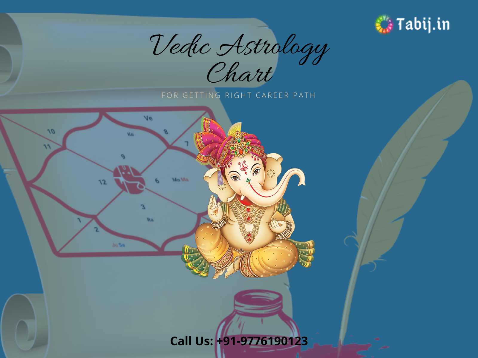 vedic astrology chart interpretation