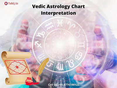 Vedic Astrology Chart Interpretation to gain positivity in life