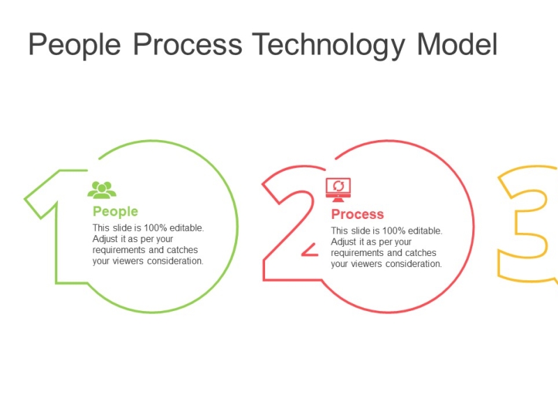 People Process Technology Model PowerPoint Template By Kridha Graphics ...