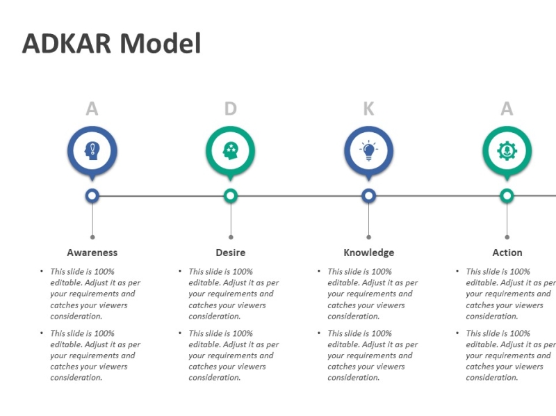 ADKAR Model PowerPoint Template by Kridha Graphics on Dribbble