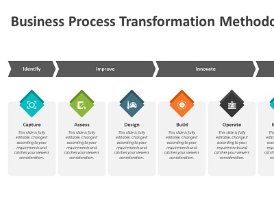 Business process transformation methodology PowerPoint Template business ppt business presentation business process business process methodology creative powerpoint templates powerpoint design powerpoint presentation powerpoint presentation slides powerpoint templates ppt slide presentation design presentation template