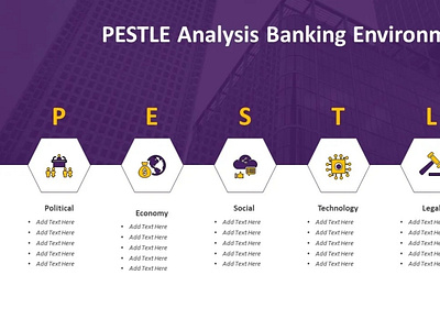 PESTLE Analysis Banking Environment PowerPoint Template