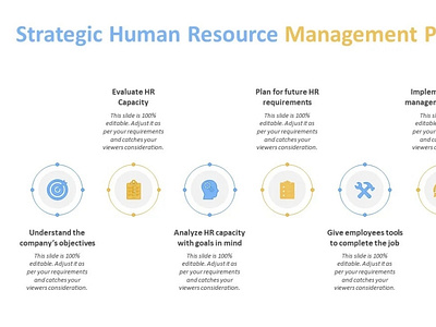 Strategic human resource management process PowerPoint template