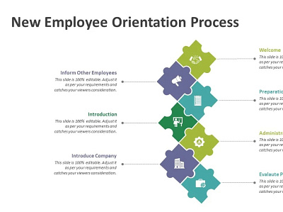 New employee orientation process PowerPoint template creative powerpoint templates design kridha graphics new employee orientation new employee orientation process new employee orientation slides powerpoint design powerpoint presentation powerpoint presentation slides powerpoint templates ppt presentation ppt template presentation design presentation template slides