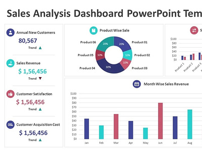 Sales Analysis Dashboard PowerPoint Template by Kridha Graphics on Dribbble