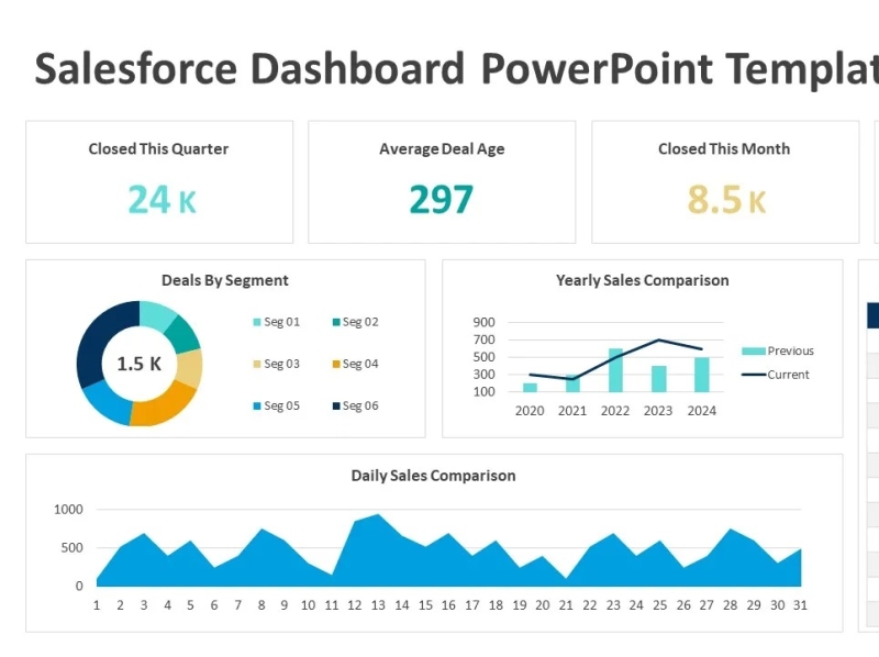 Salesforce Dashboard PowerPoint Template by Kridha Graphics on Dribbble