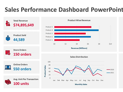 Sales Performance Dashboard PowerPoint Template creative powerpoint templates powerpoint design powerpoint presentation powerpoint presentation slides powerpoint templates presentation design presentation template sales dashboard design sales performance ppt