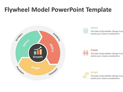 Flywheel Model PowerPoint Template
