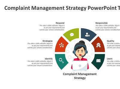 Complaint Management Strategy PowerPoint Template creative powerpoint templates kridha graphics powerpoint design powerpoint presentation powerpoint presentation slides powerpoint templates presentation design presentation template