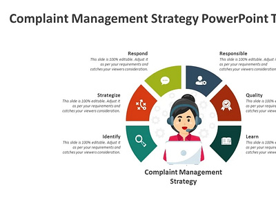 Complaint Management Strategy PowerPoint Template