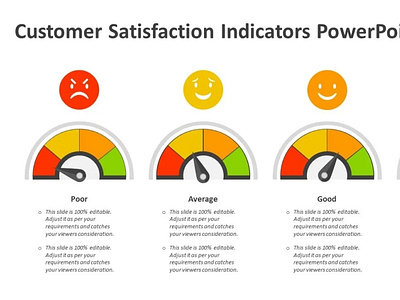 Customer Satisfaction Indicators PowerPoint Template