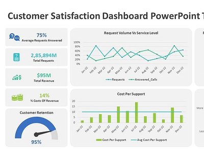 Customer Satisfaction Dashboard PowerPoint Template