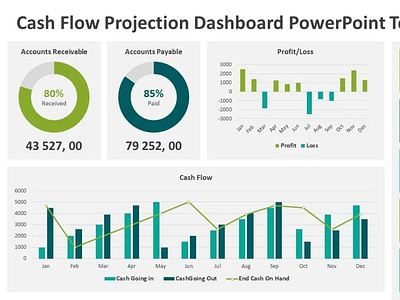 Cash Flow Projection Dashboard Powerpoint Template By Kridha Graphics 