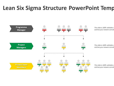 Lean Six Sigma Structure PowerPoint Template