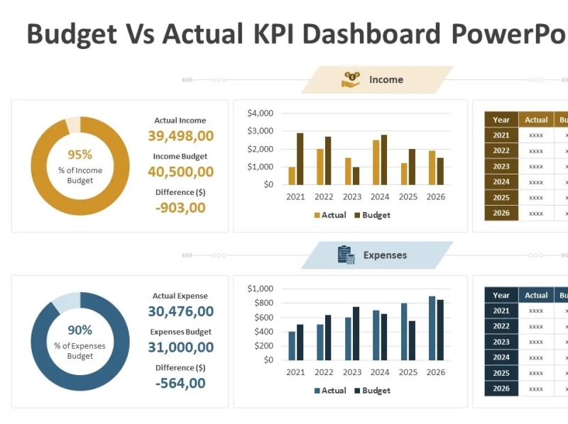 Budget Vs Actual Kpi Dashboard Powerpoint Template By Kridha Graphics On Dribbble