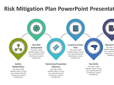 Risk Mitigation Plan PowerPoint Presentation