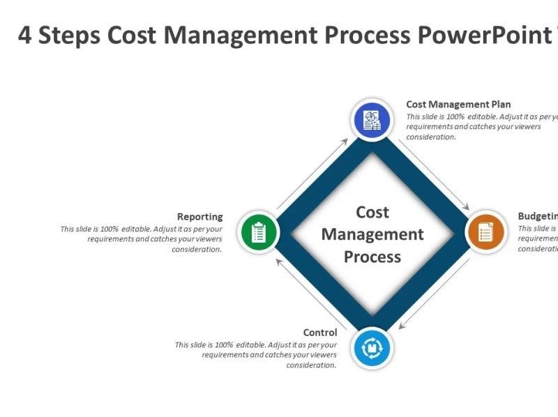 4 Steps Cost Management Process PowerPoint Template by Kridha Graphics