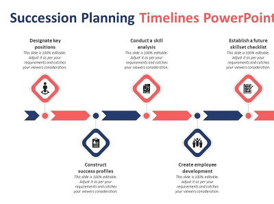 Succession Planning Timelines PowerPoint Template creative powerpoint templates powerpoint design powerpoint presentation powerpoint presentation slides powerpoint templates presentation design presentation template succession