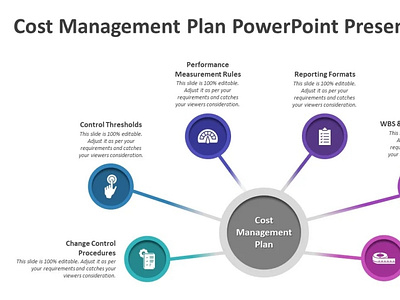 Cost Management Plan PowerPoint Presentation