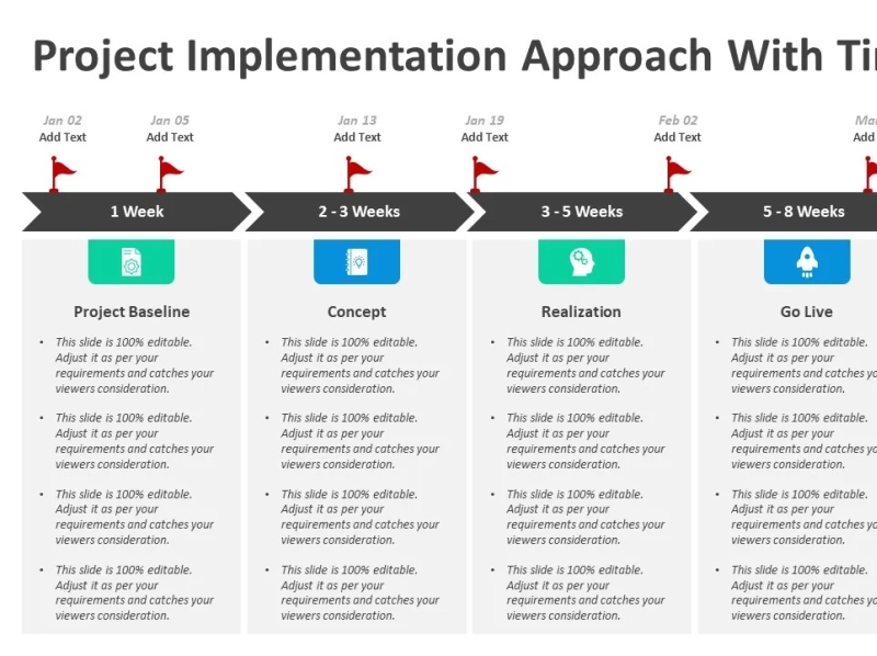 Project Implementation Approach With Timeline by Lisa Martin on Dribbble
