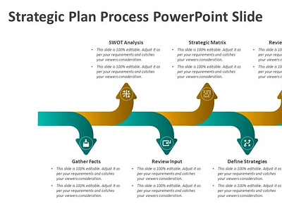 Strategic Plan Process PowerPoint Slide