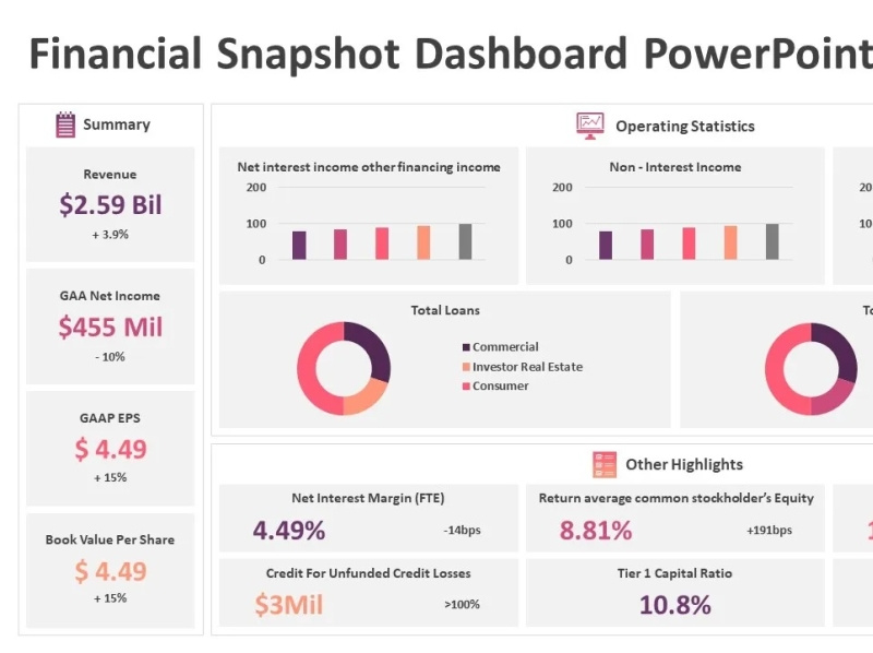 Financial Snapshot Dashboard PowerPoint Template by Kridha Graphics on