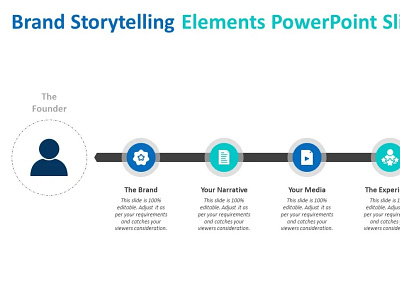 Brand Storytelling Elements PowerPoint Slide brand storytelling creative powerpoint templates powerpoint design powerpoint presentation powerpoint presentation slides powerpoint templates presentation design presentation template